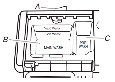 Wdf520padm dimensions sales