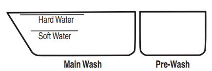 Add Detergent Step 2