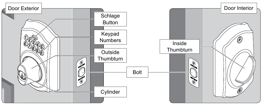 Schlage BE365 FE575 FE595 Manual | ManualsLib