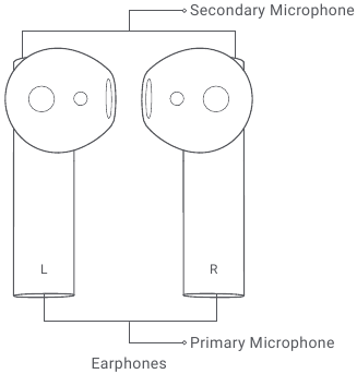 Product Overview Step 2