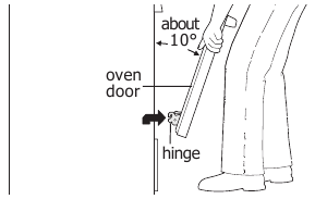 Figure 18: Holding door for removal