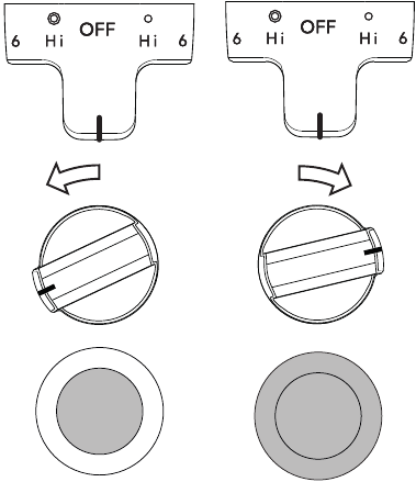 Figure 6: Single/Dual element knob settings