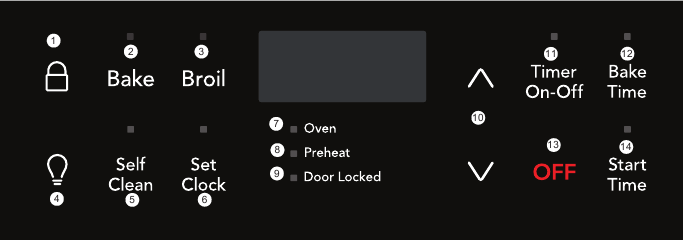 Oven Control Features