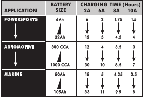 BATTERY CHARGING TIMES