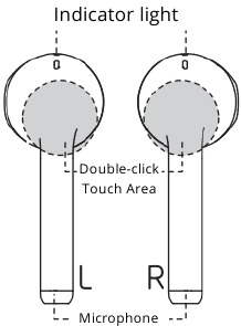 Product diagram Step 1