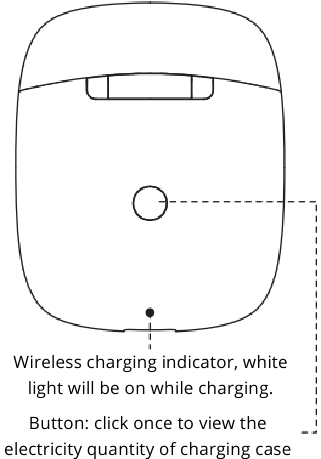 Product diagram Step 5