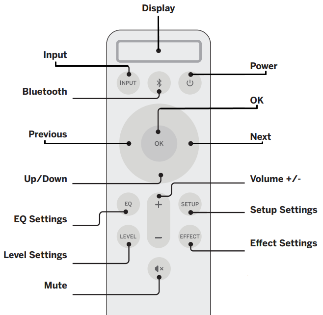 Vizio VSeries V51H6 5.1 Home Theater Soundbar Manual ManualsLib