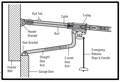 Craftsman 1/2 HP Garage Door Opener Manual | ManualsLib