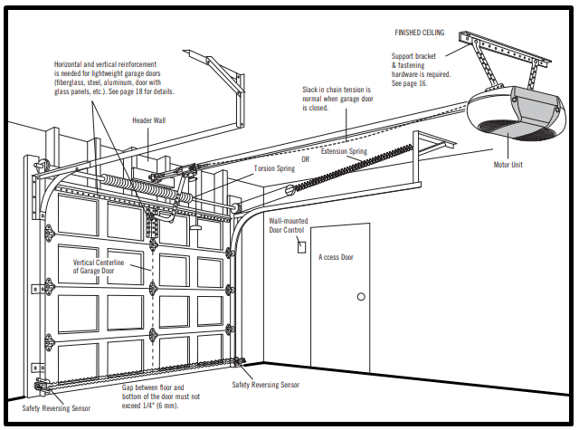 Craftsman 1/2 HP Garage Door Opener Manual | ManualsLib