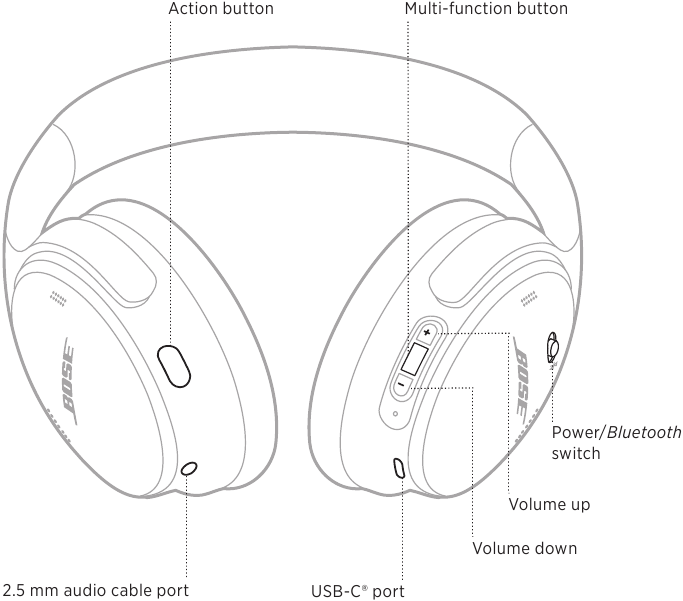 Bose QuietComfort 45 headphones Manual ManualsLib