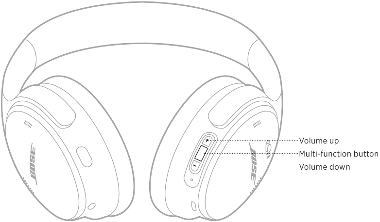 HEADPHONE FUNCTIONS