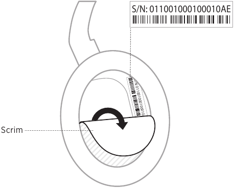 SERIAL NUMBER LOCATION