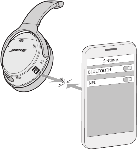 Bose 35 Manual. Pairing, Connect etc. ManualsLib