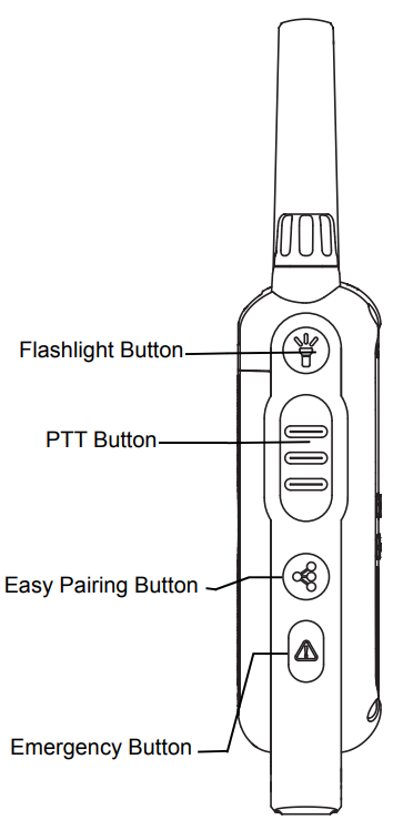 Radio Control Buttons and Display Step 2