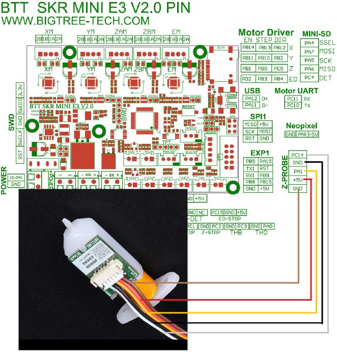 BIGTREETECH SKR Mini E3 V2 Manual. Wiring Diagram, Pinout. | ManualsLib