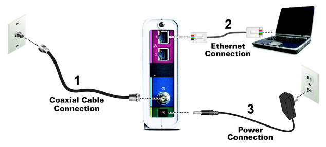 ARRIS SURFboard Cable Modem SB8200 Docsis User Guide | ManualsLib