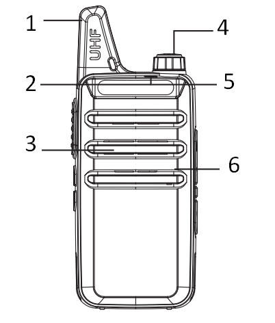 Function Operations Step 1