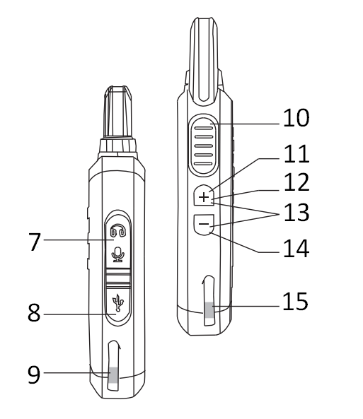 Function Operations Step 2