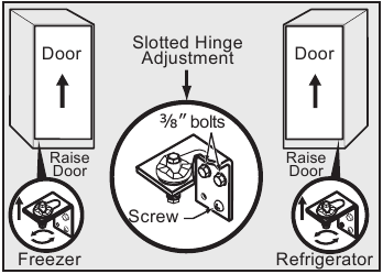 Lower Hinge Adjustment for Leveling the Doors of the Matching Refrigerator / Freezer Pair