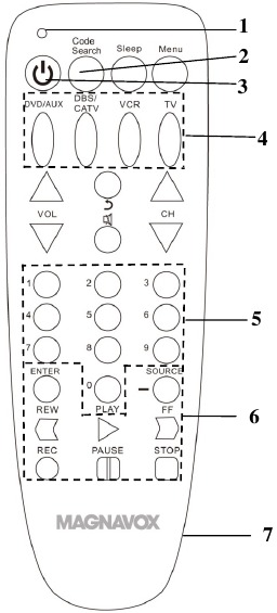 https://static-data2.manualslib.com/pdf7/287/28631/2863080-magnavox/images/magnavox-mc345-location-of-controls-29081.jpg