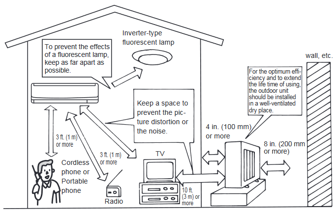 INSTALLATION PLACE AND ELECTRICAL WORK 