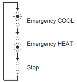 Operation indicator lamp