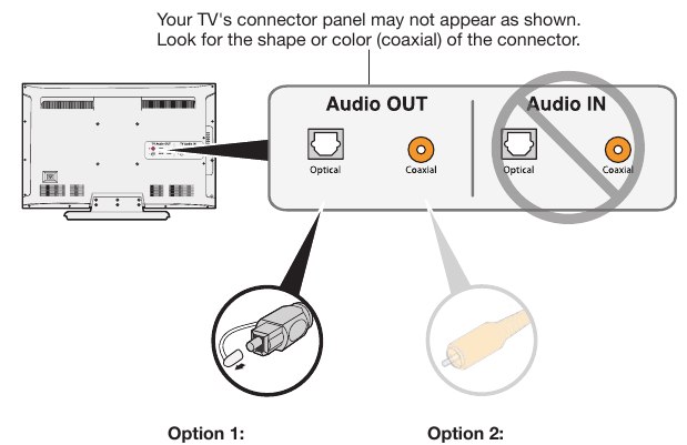 Bose shops solo 5 coaxial cable