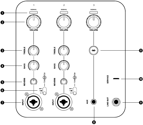 Connections and Controls