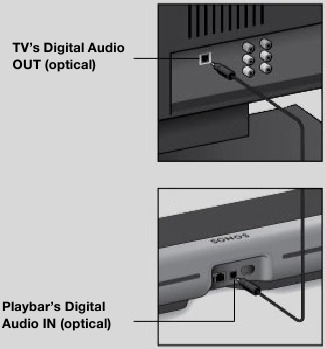 Connect the soundbar to your TV