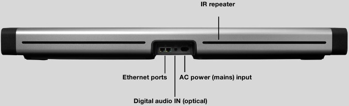 Connector panel