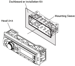 Mounting the Head Unit: Typical DIN mounting Step 3