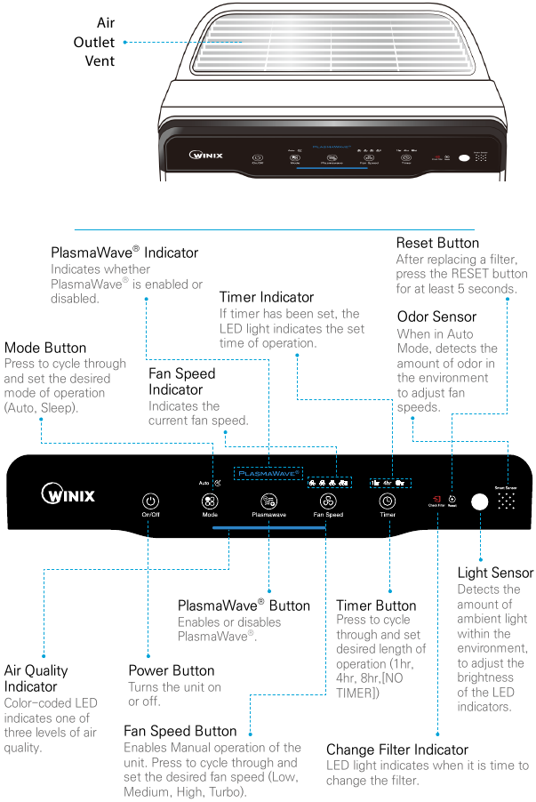 WINIX 55002 Air Purifier Manual ManualsLib