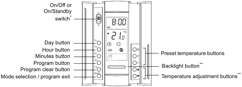 Aube Thermostat TH115-A-120S/U TH115-AF-120S/U Manual | ManualsLib