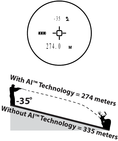 HALO Laser Rangefinder Universal Manual | ManualsLib