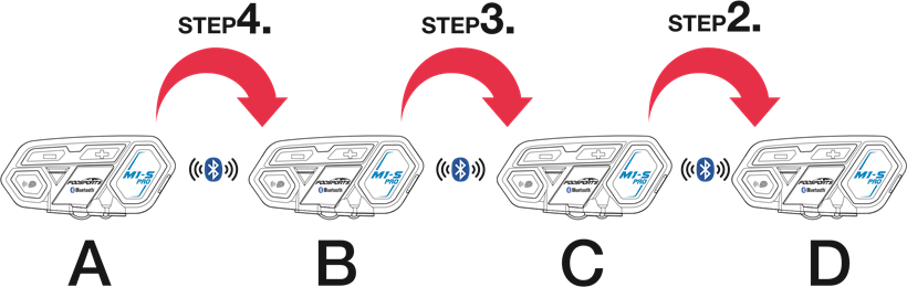 Multiple intercom reconnect procedure