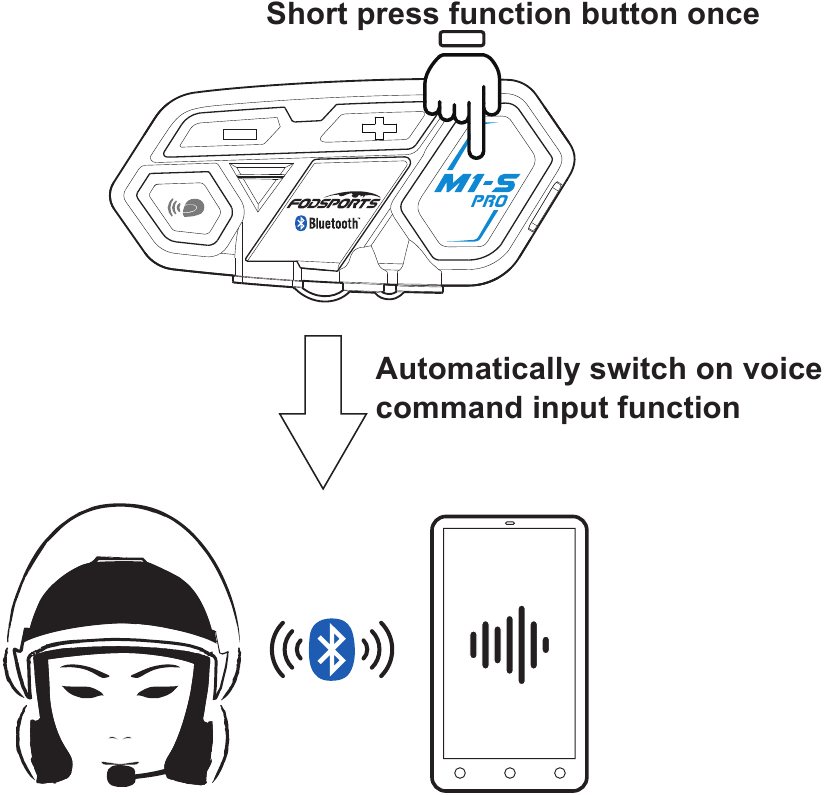 Voice Command