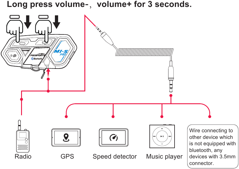 Wire Connecting