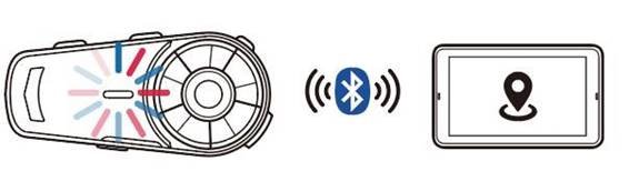 Group Intercom Mode Pairing (Operating Scenario) Operating Scenario 1 Step 2