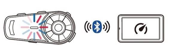 Group Intercom Mode Pairing (Operating Scenario) Operating Scenario 1 Step 3