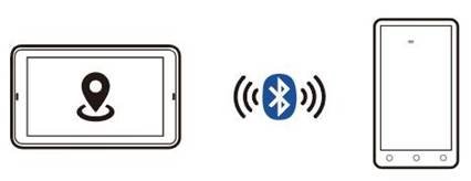 Group Intercom Mode Pairing (Operating Scenario) Operating Scenario 1 Step 1