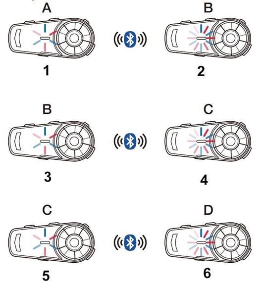 Multiple Intercom Pairing Procedure