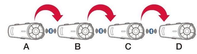 Multiple Intercom Reconnect Procedure