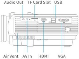 Vankyo Leisure 3 Projector Manual ManualsLib