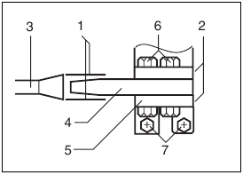 Installing blade guard Step 2