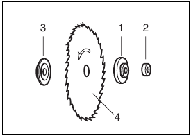 Installing saw blade Step 2