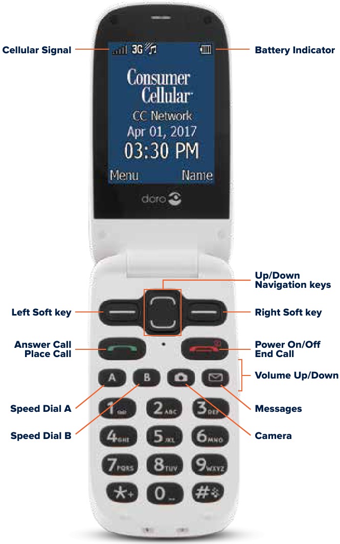 Doro PhoneEasy 626 Manual | ManualsLib