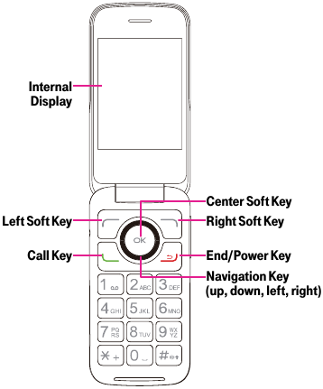 Alcatel GO Flip 3 Manual | ManualsLib