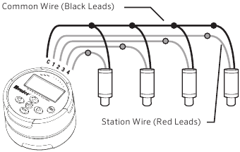 ATTACHING SOLENOIDS