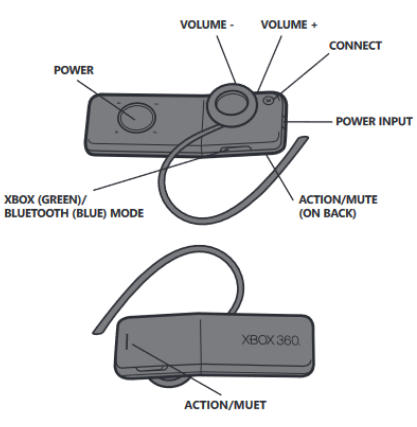 Set up and use your Xbox 360 Wireless Headset
