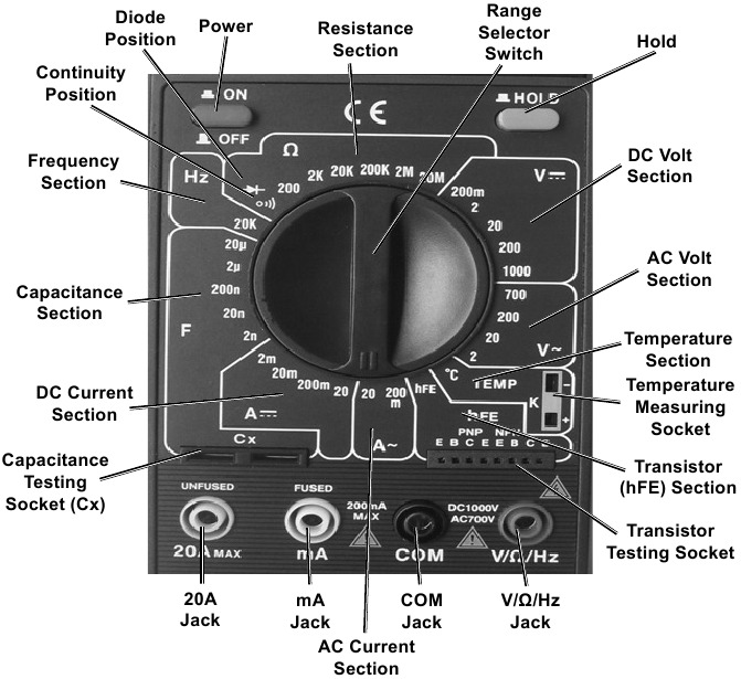 CEN-TECH Digital Multimeter 37772 Manual | ManualsLib